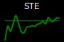 STE